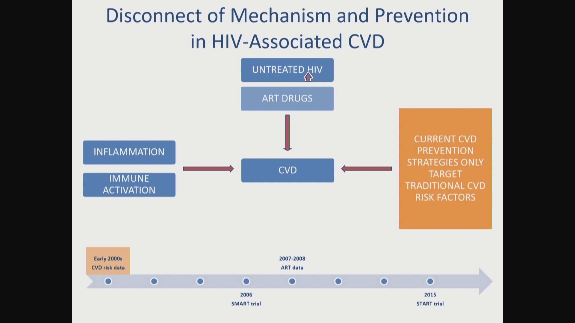 ACTHIV 2018 - How to Comply with ASCVD Guidelines and HIV Thrombosis Risk Reduction